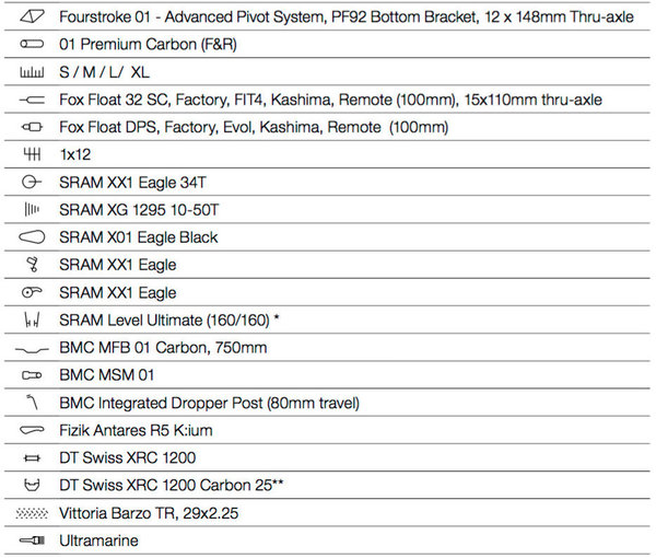 Bmc - Fourstroke 01 one